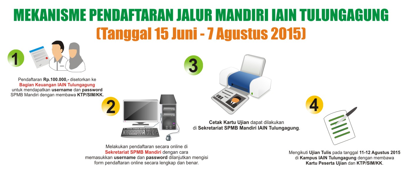 MEKANISME PENDAFTARAN JALUR MANDIRI