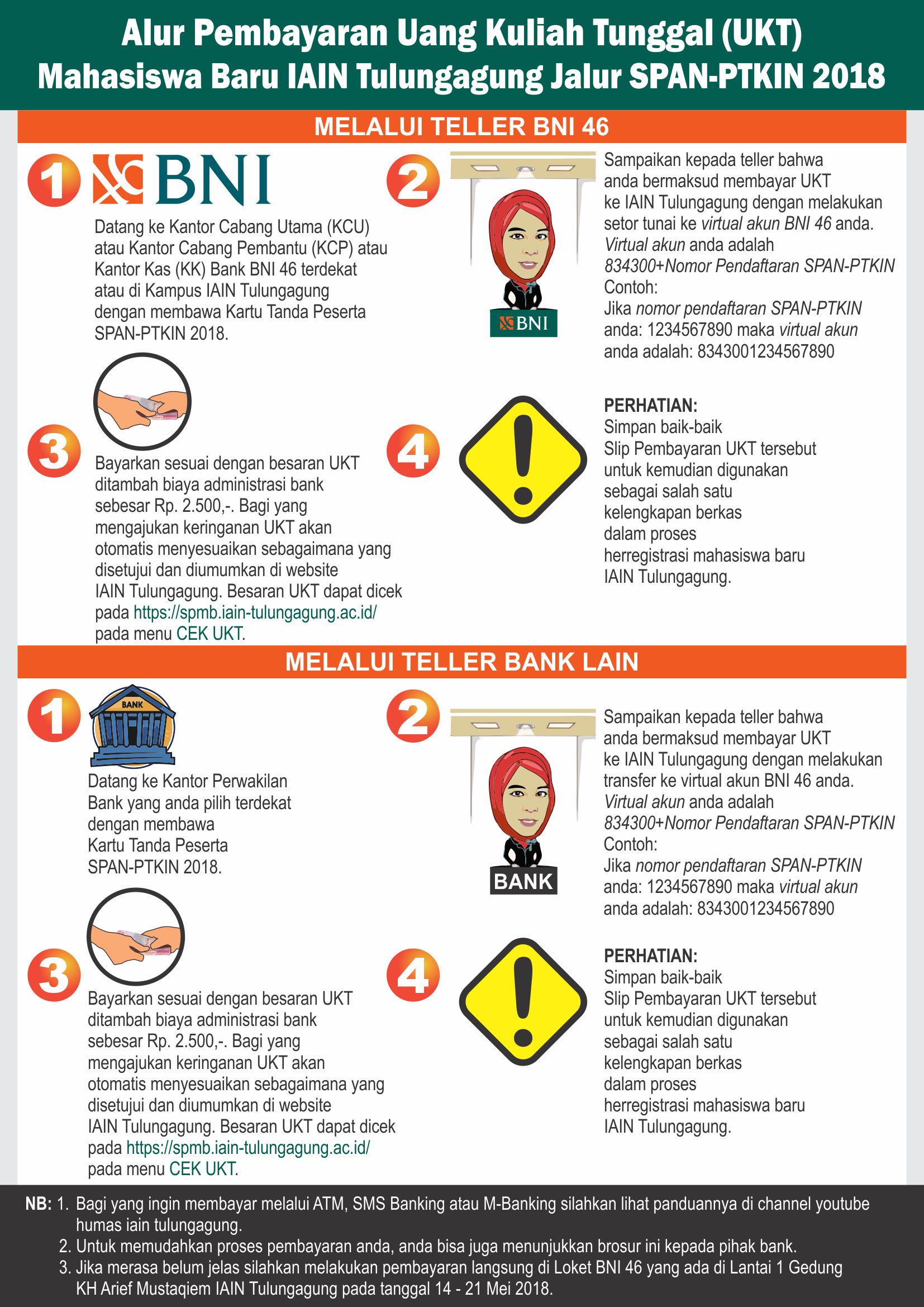 Alur Pembayaran Uang Kuliah Tunggal Mahasiswa Baru IAIN Tulungagung Jalur SPAN-PTKIN 2018