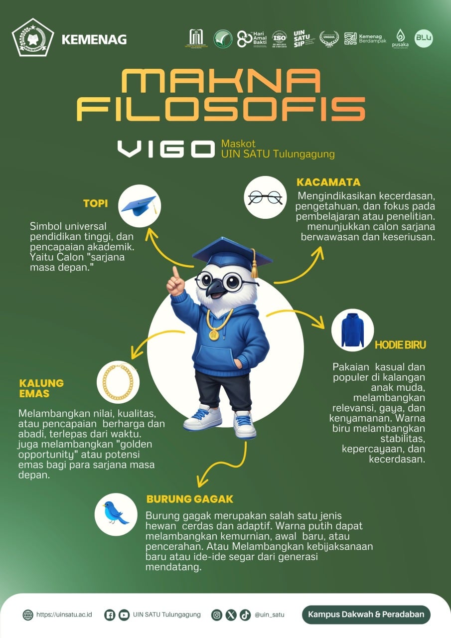 Makna Filosofis VIGO Maskot UIN SATU Tulungagung